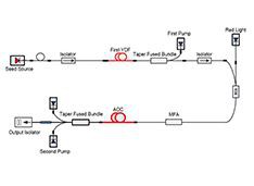 200W fiber laser rust removal manufacture