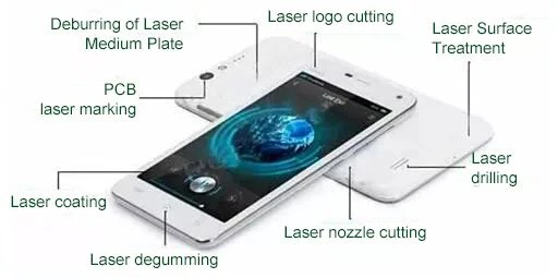 Which is better for laser cleaning